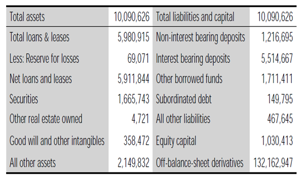 1451_Commercial banks.png